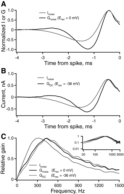 Fig. 9.