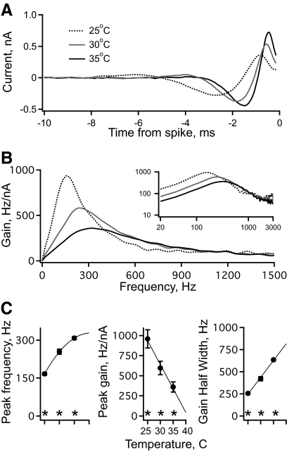 Fig. 10.