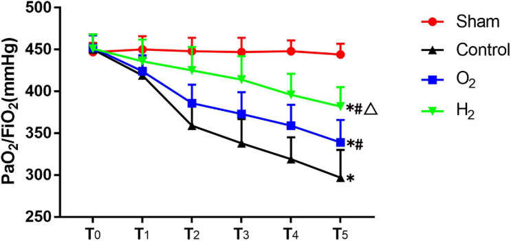 FIGURE 2