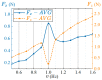 Figure 17