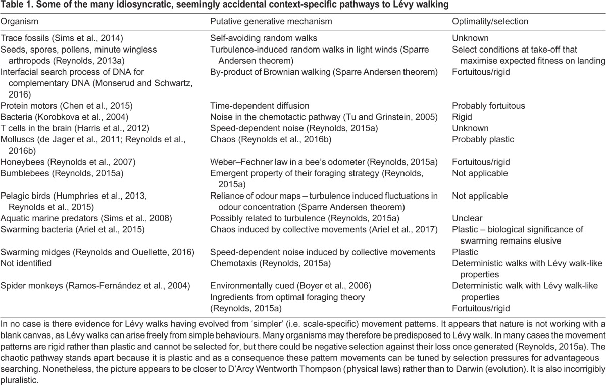 graphic file with name biolopen-7-030106-i1.jpg