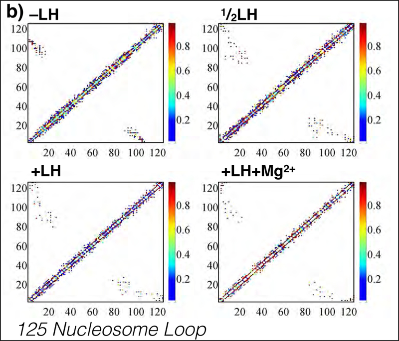 Figure 3b: