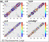 Figure 3a: