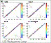 Figure 3b: