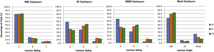 Figure 6