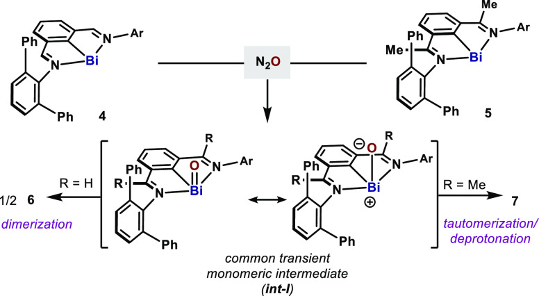 Scheme 2