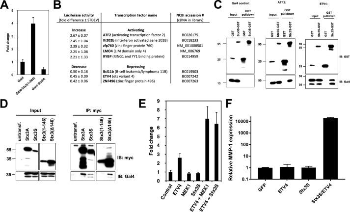 Figure 4.