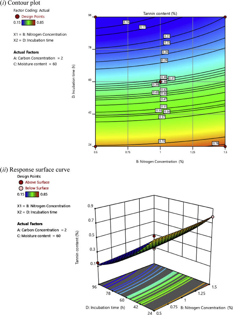 Fig. 6