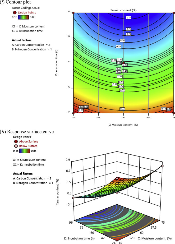 Fig. 7