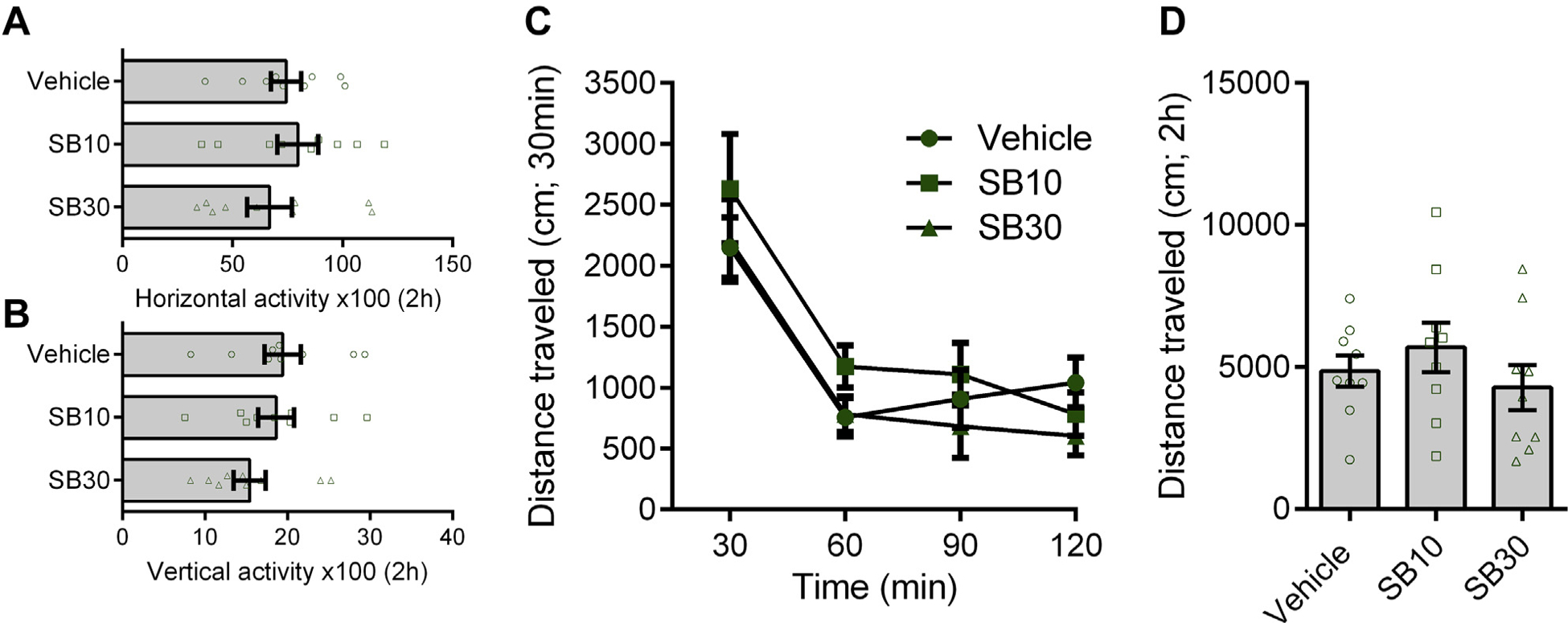 Figure 5.