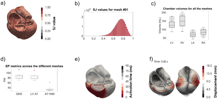 Fig 3