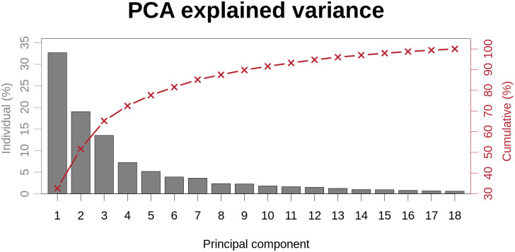 Fig 4