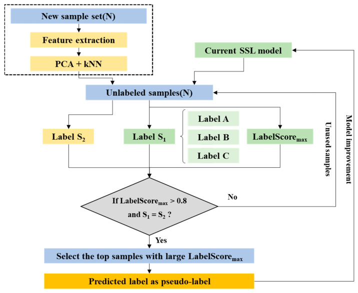 Figure 15