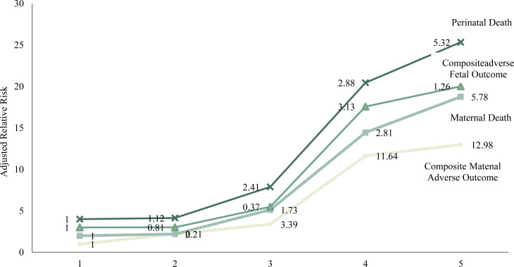 Figure 2: