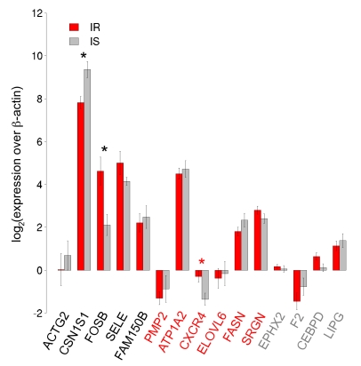 Figure 6