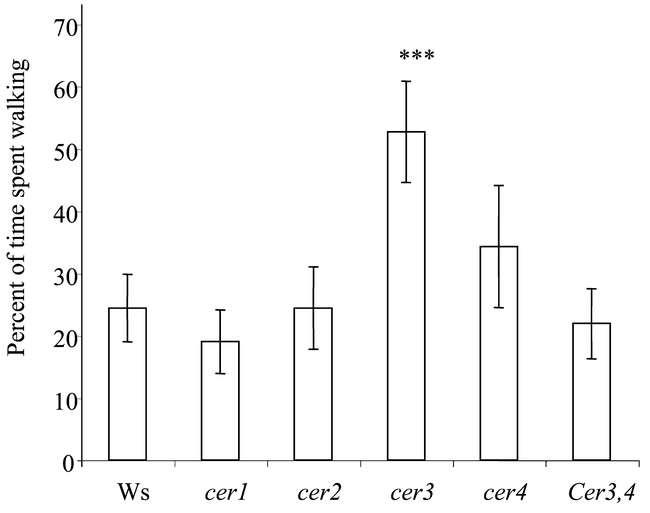 Figure 10.