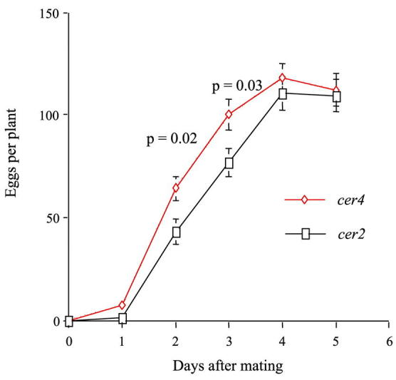 Figure 9.