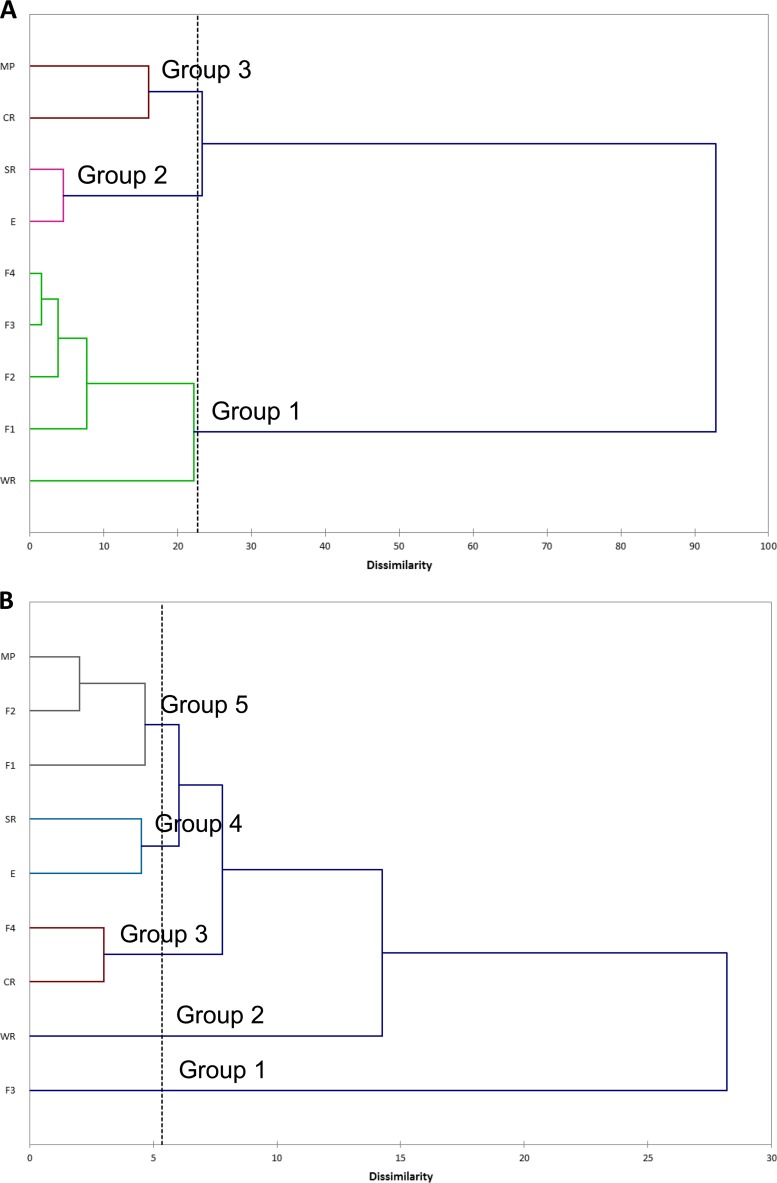 FIG 4