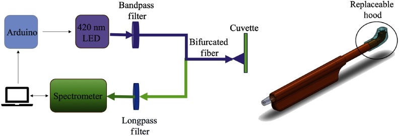 Fig. 1