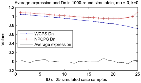 Figure 13