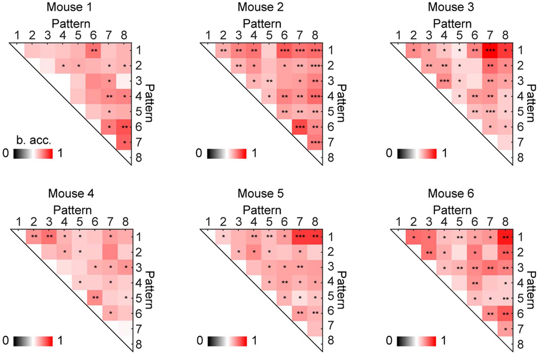 Extended Data Fig. 8