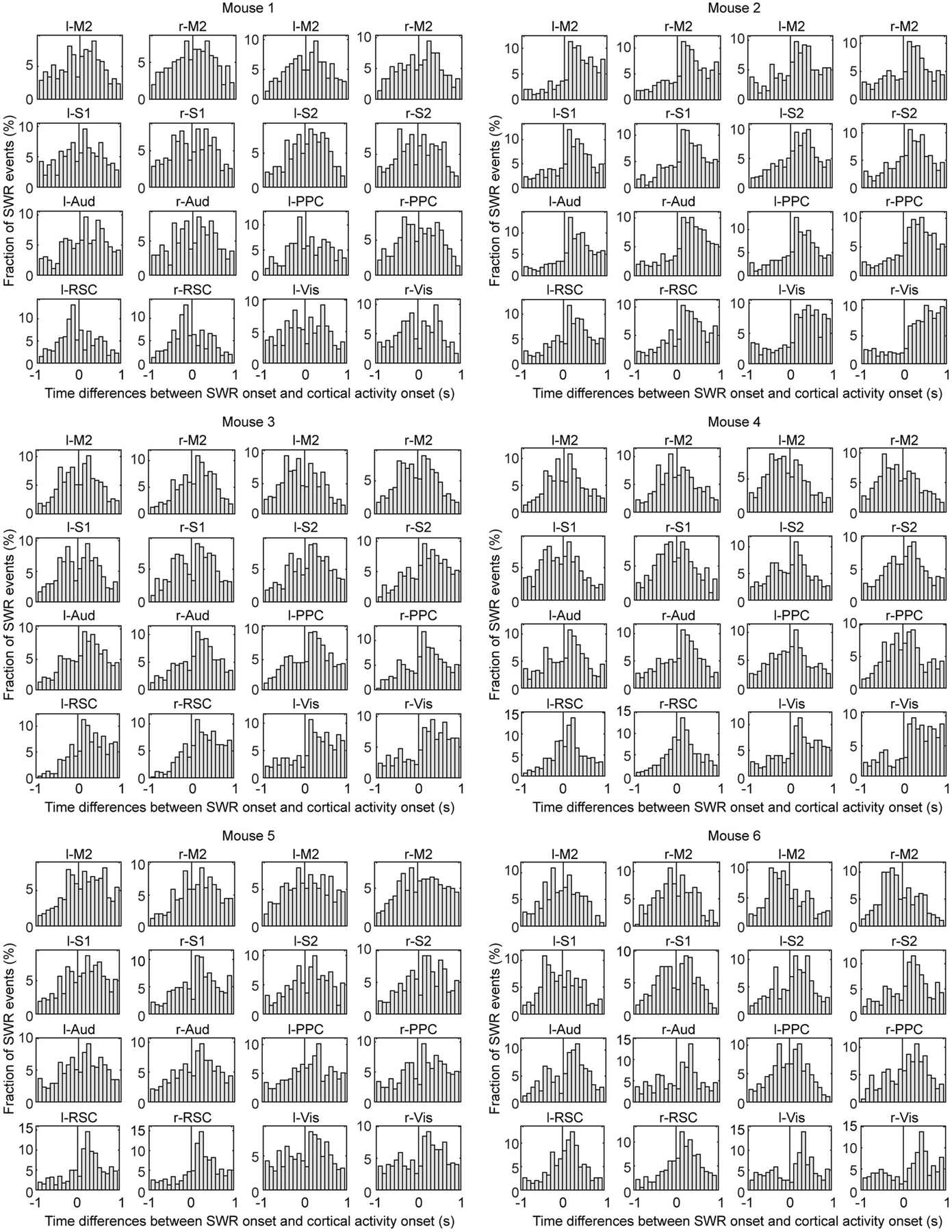 Extended Data Fig. 5