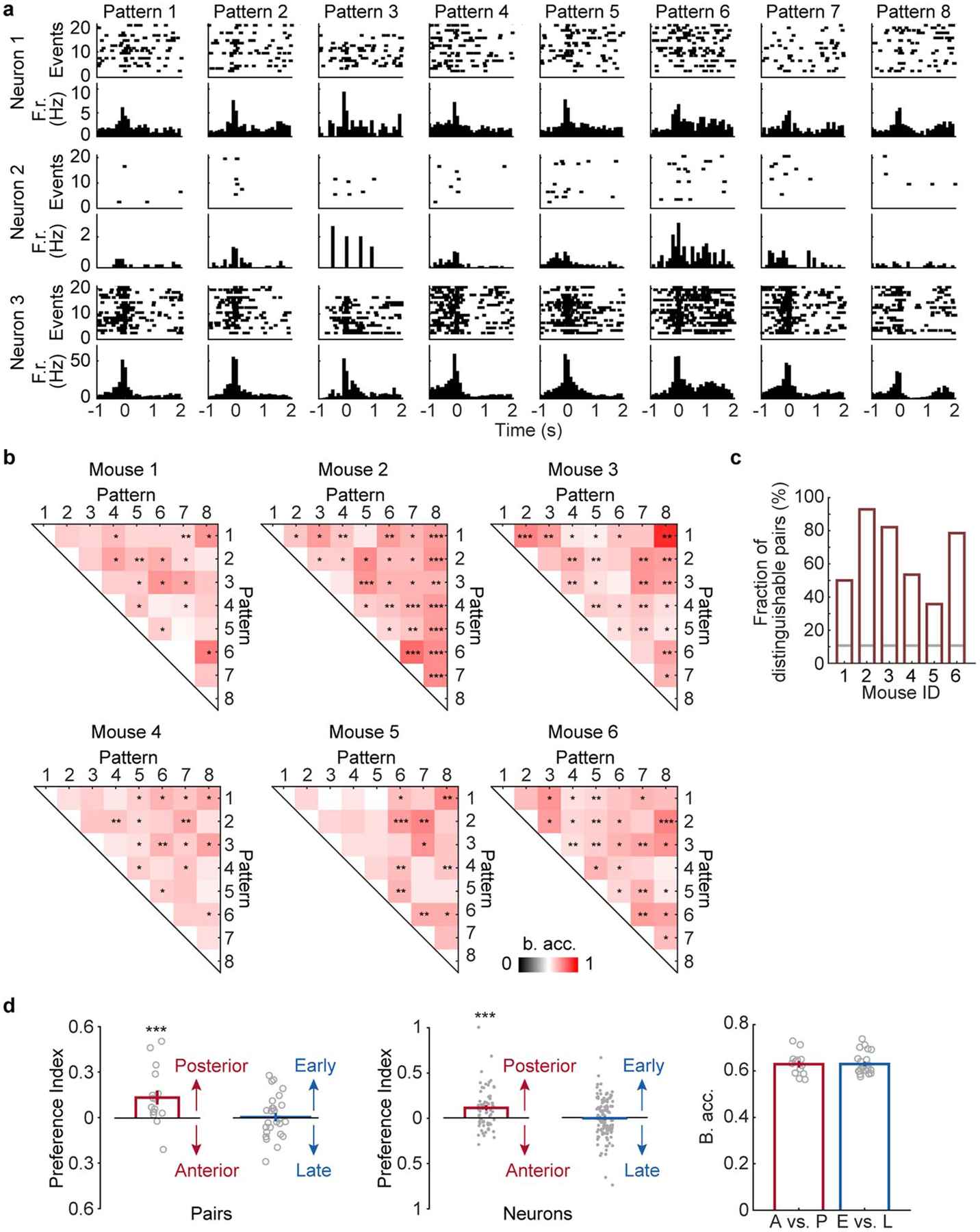 Extended Data Fig. 10