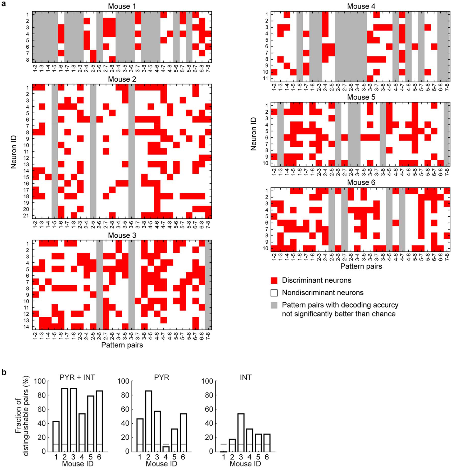 Extended Data Fig. 9