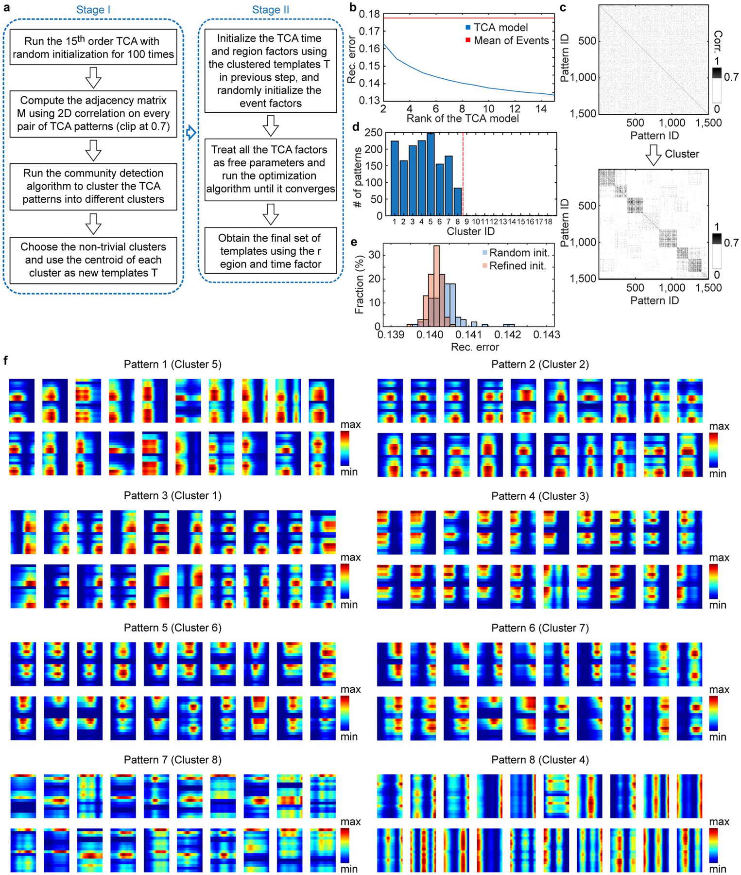 Extended Data Fig. 6