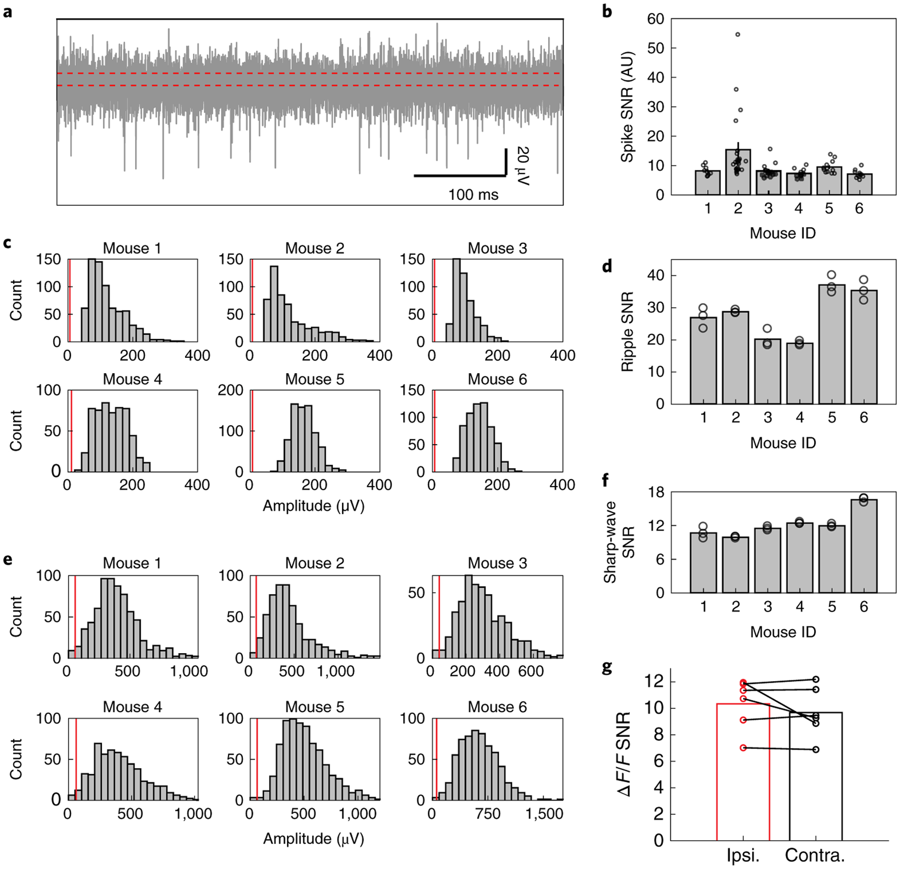 Fig. 4 |