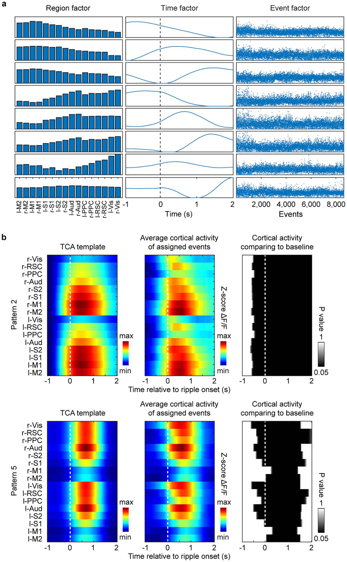 Extended Data Fig. 7