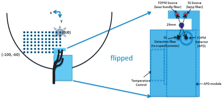 Fig. 4