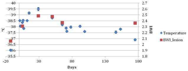 Fig. 10