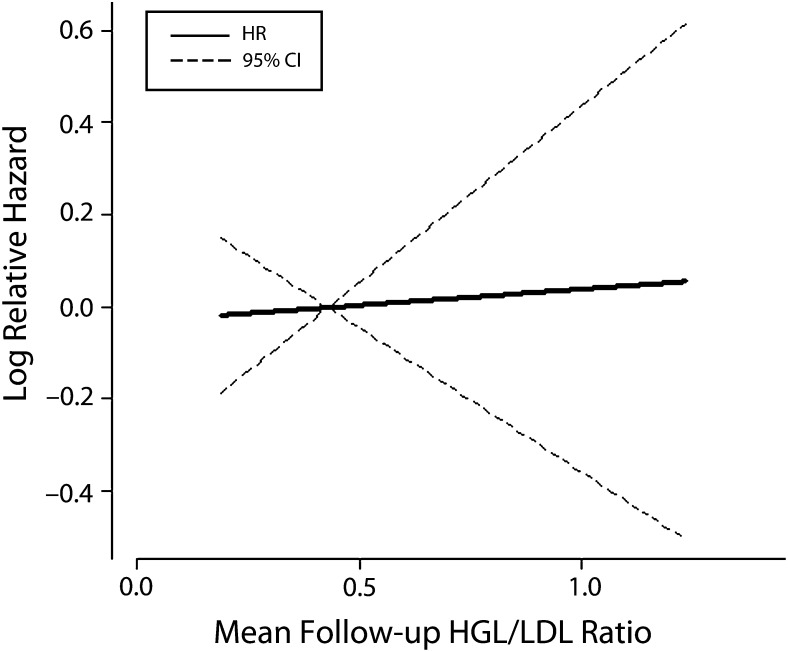 FIGURE 2—