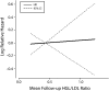FIGURE 2—