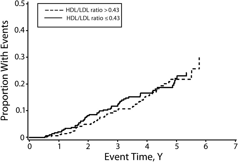 FIGURE 3—