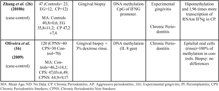 graphic file with name medoral-24-e659-t006.jpg