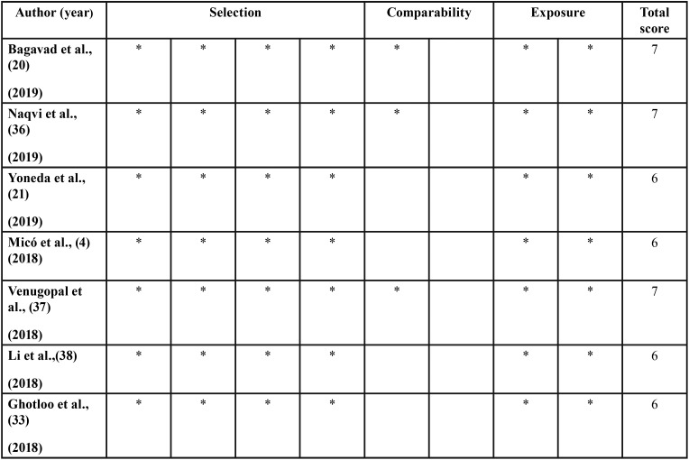 graphic file with name medoral-24-e659-t007.jpg