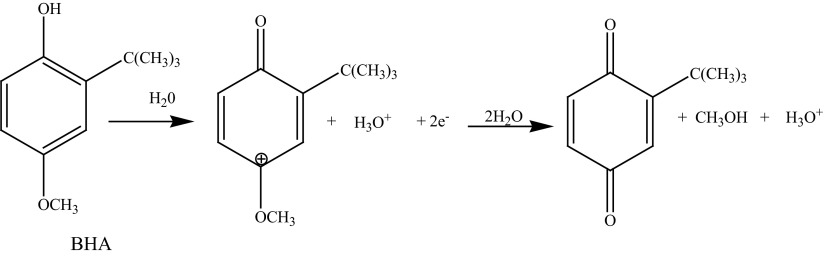 Scheme 3