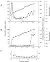 FIG. 7