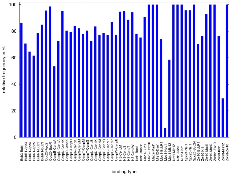 Figure 13.