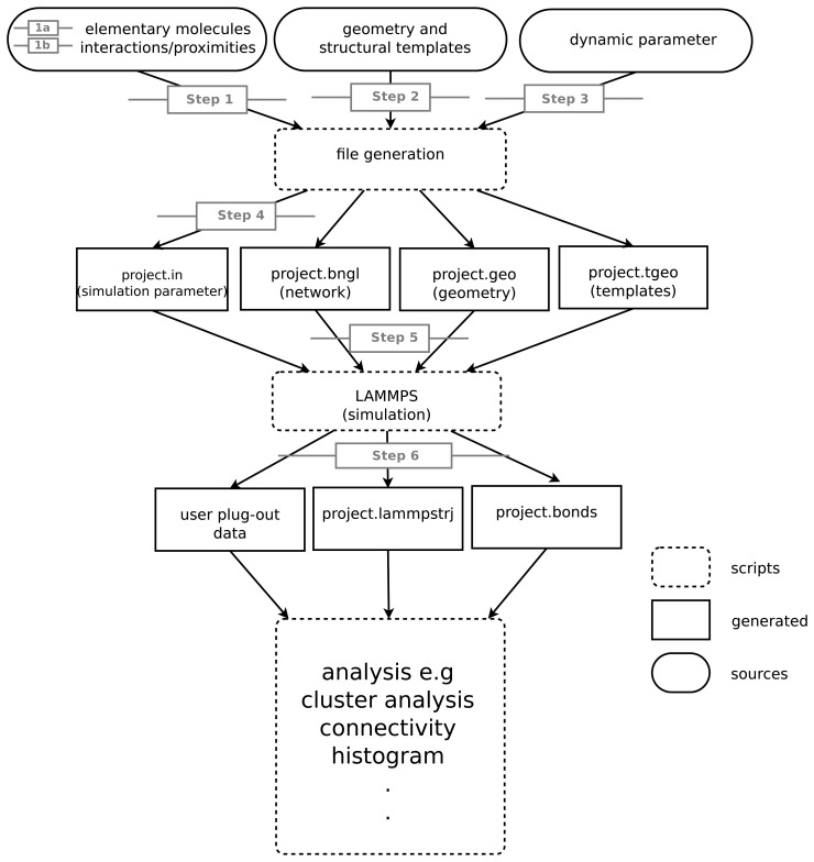 Figure 1.