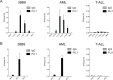 Figure 3—figure supplement 2.
