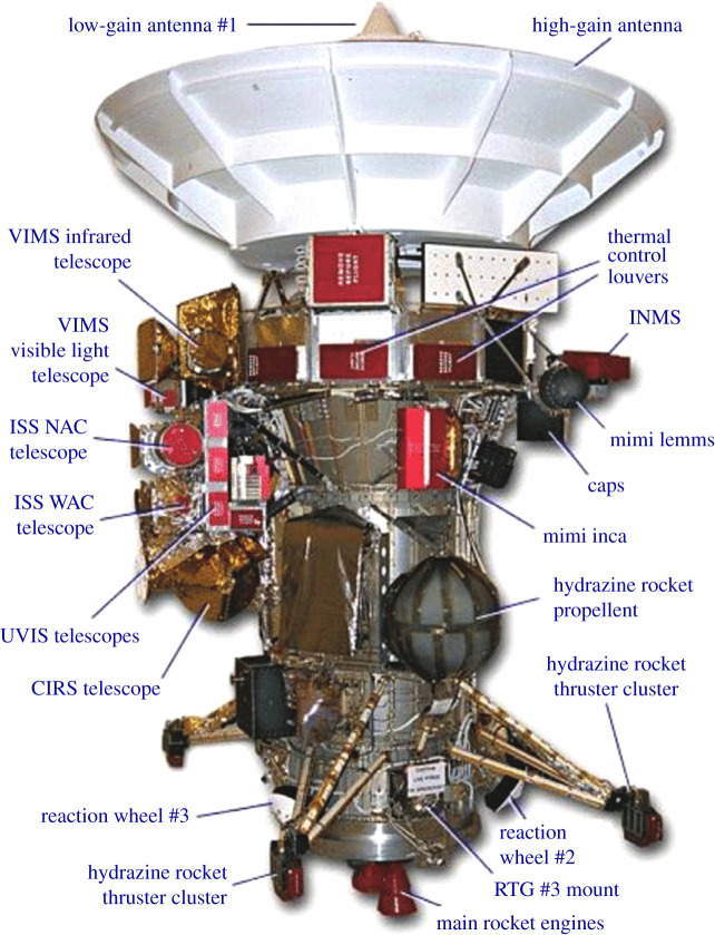 Figure 3.