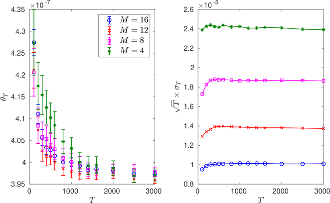 Fig. 6.3.