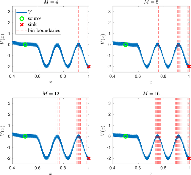 Fig. 6.2.