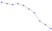 graphic file with name polymers-14-00173-i010.jpg