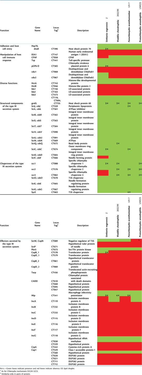 graphic file with name molbiolevolmsr161fx1_3c.jpg