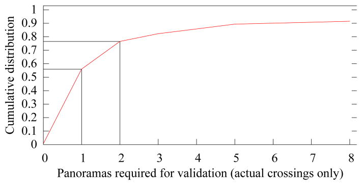 Fig. 12