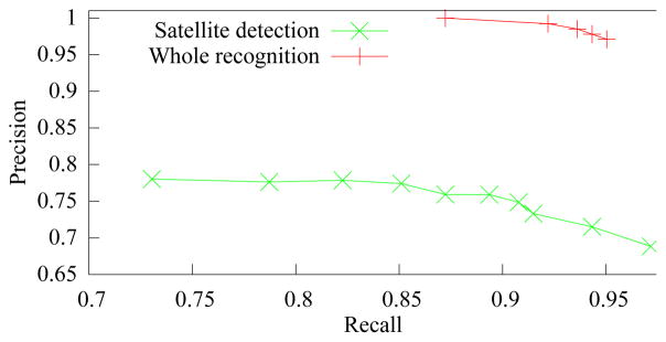 Fig. 11